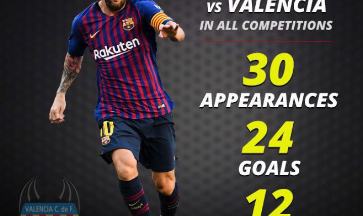 Messi vs. Valencia. CO ZA STATYSTYKI